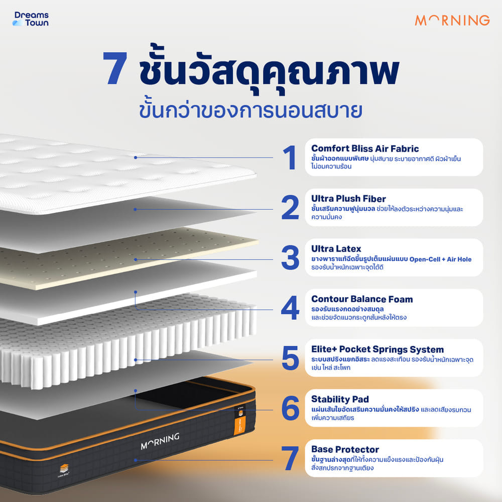 ที่นอนยางพารา 6ฟุต MORNING SLEEP LATEX ELITE PLUS หนา 10 นิ้ว เสริมพ็อกเก็ตสปริง